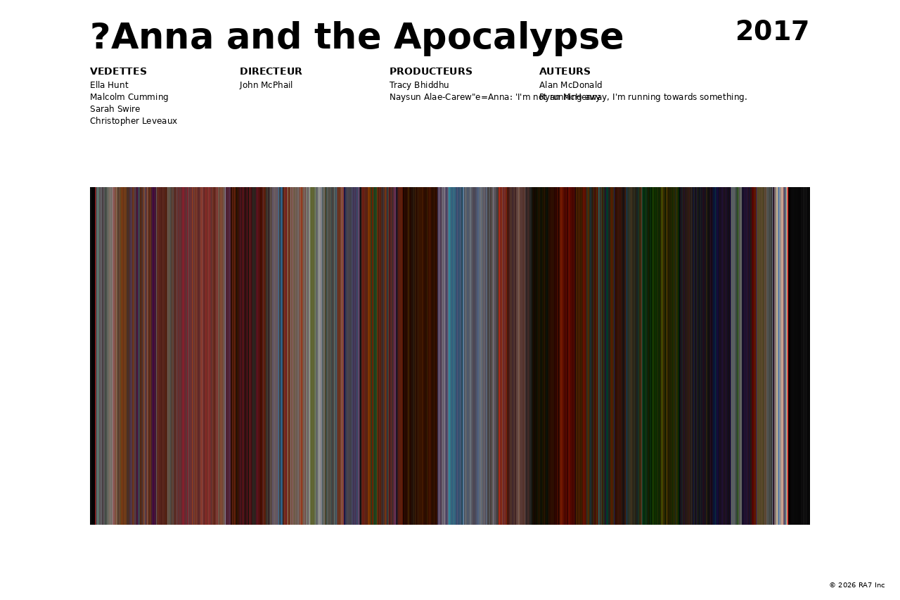 Aperçu de l’affiche pour ?Anna and the Apocalypse
